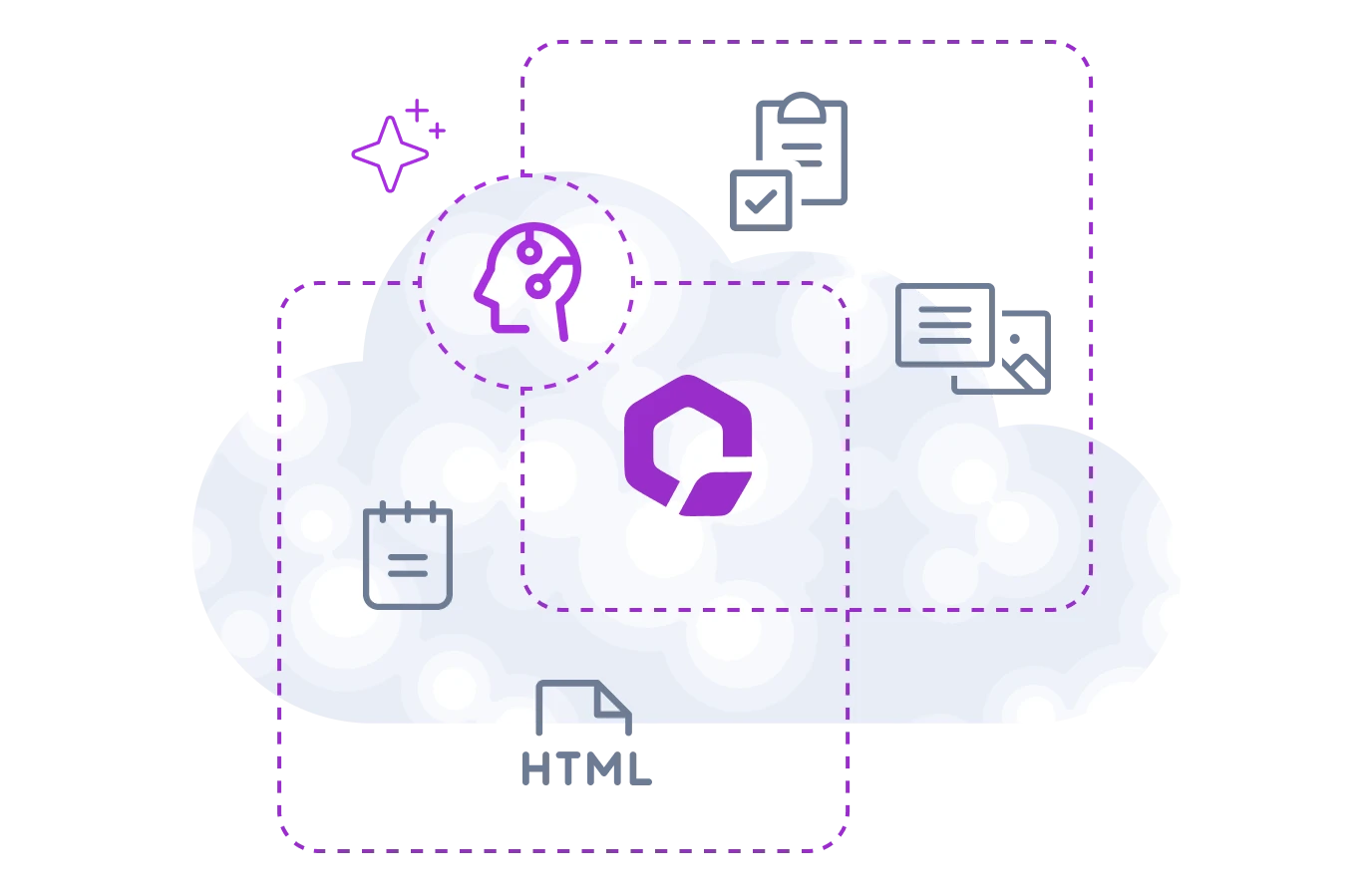 AI brain icon surrounded by document, calendar, and HTML icons connected by dashed lines