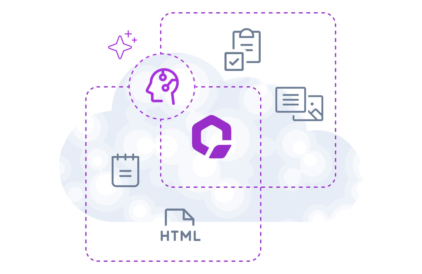 AI brain icon surrounded by document, calendar, and HTML icons connected by dashed lines