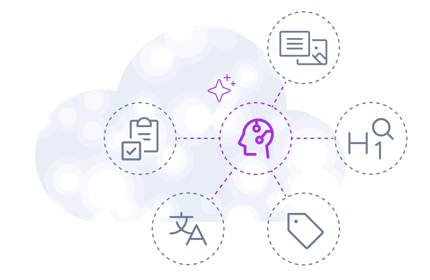 AI brain connected to document management, search, translation, and tagging icons