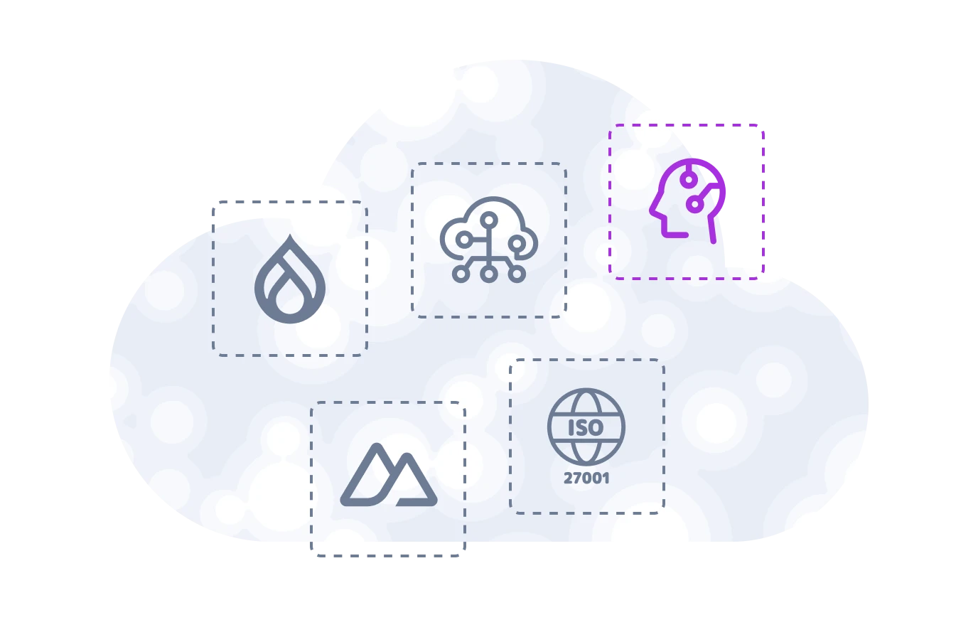 Technology icons including Drupal, cloud network, AI brain, and ISO 27001 certification
