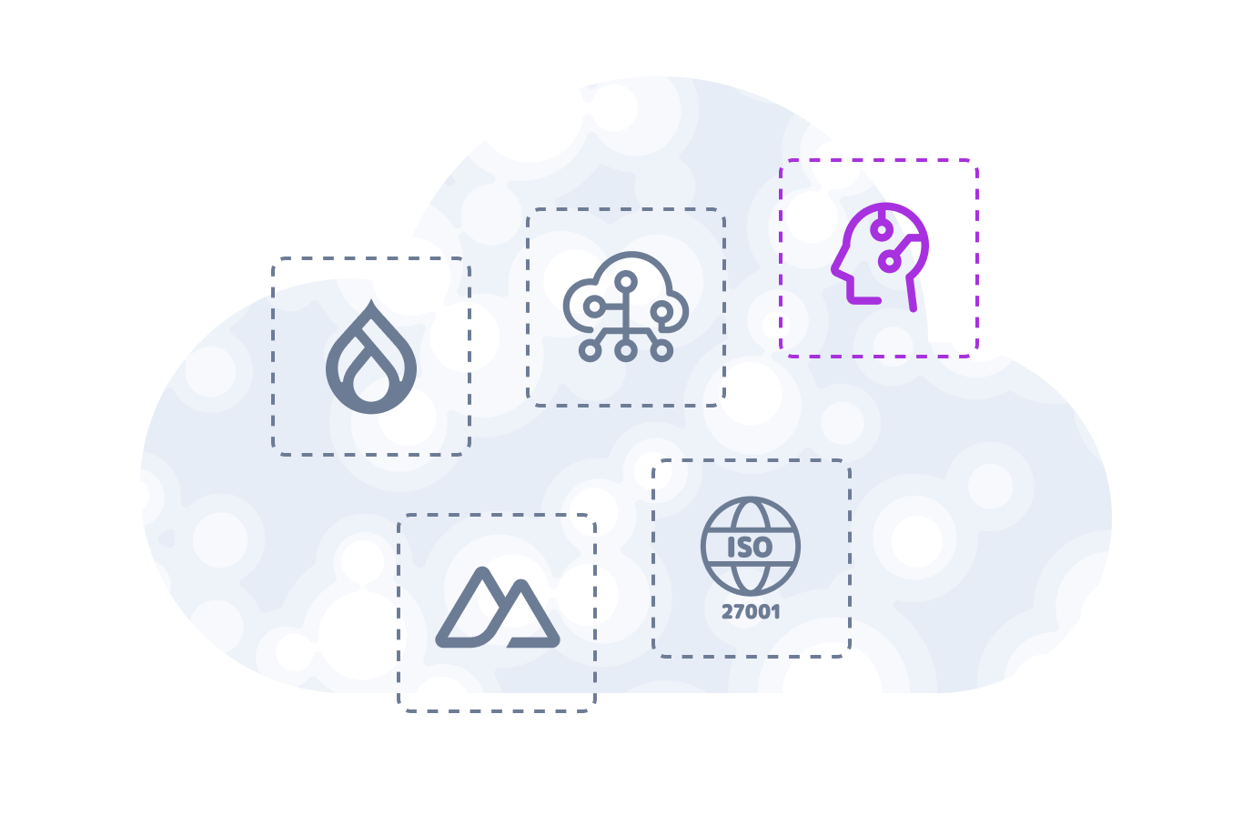 Technology icons including Drupal, cloud network, AI brain, and ISO 27001 certification